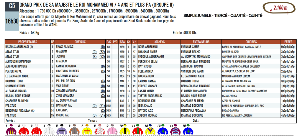 tableau des partants meeting maroc